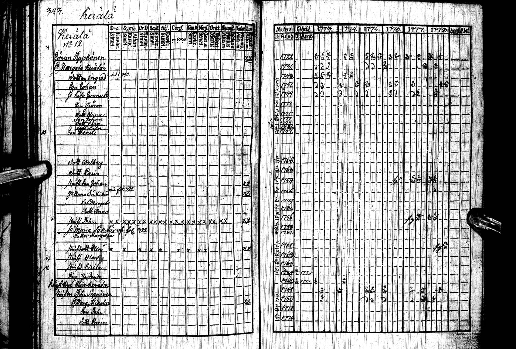 [ ../kirjat/Kirkonkirjat/paltamo/rippikirja_1773-1778_ik182/kuvat/335.jpg ]