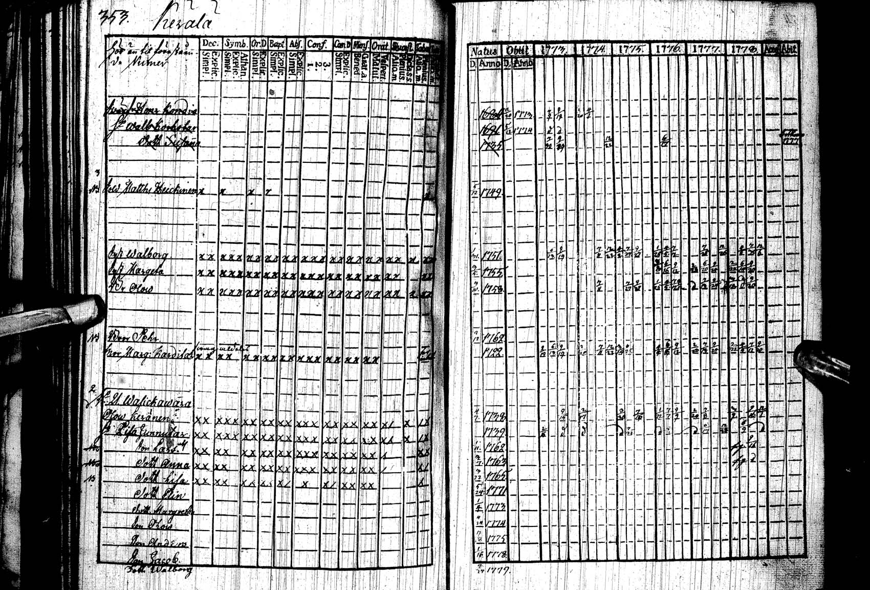 [ ../kirjat/Kirkonkirjat/paltamo/rippikirja_1773-1778_ik182/kuvat/345.jpg ]