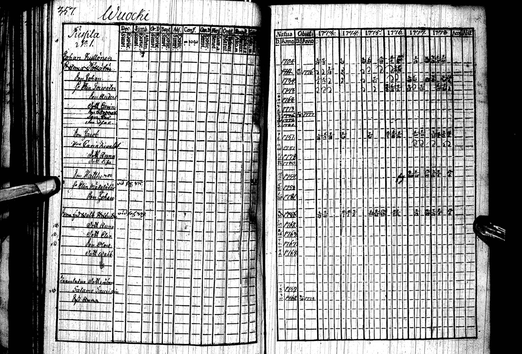 [ ../kirjat/Kirkonkirjat/paltamo/rippikirja_1773-1778_ik182/kuvat/349.jpg ]