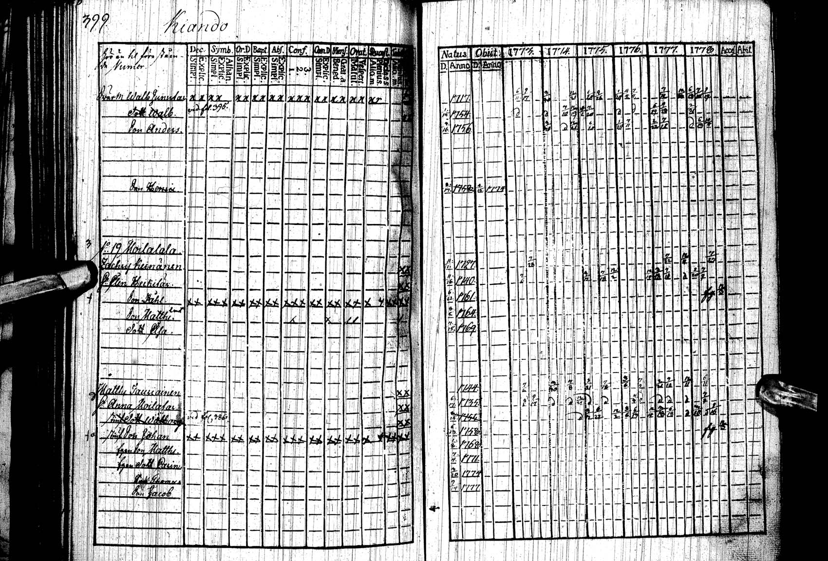 [ ../kirjat/Kirkonkirjat/paltamo/rippikirja_1773-1778_ik182/kuvat/391.jpg ]