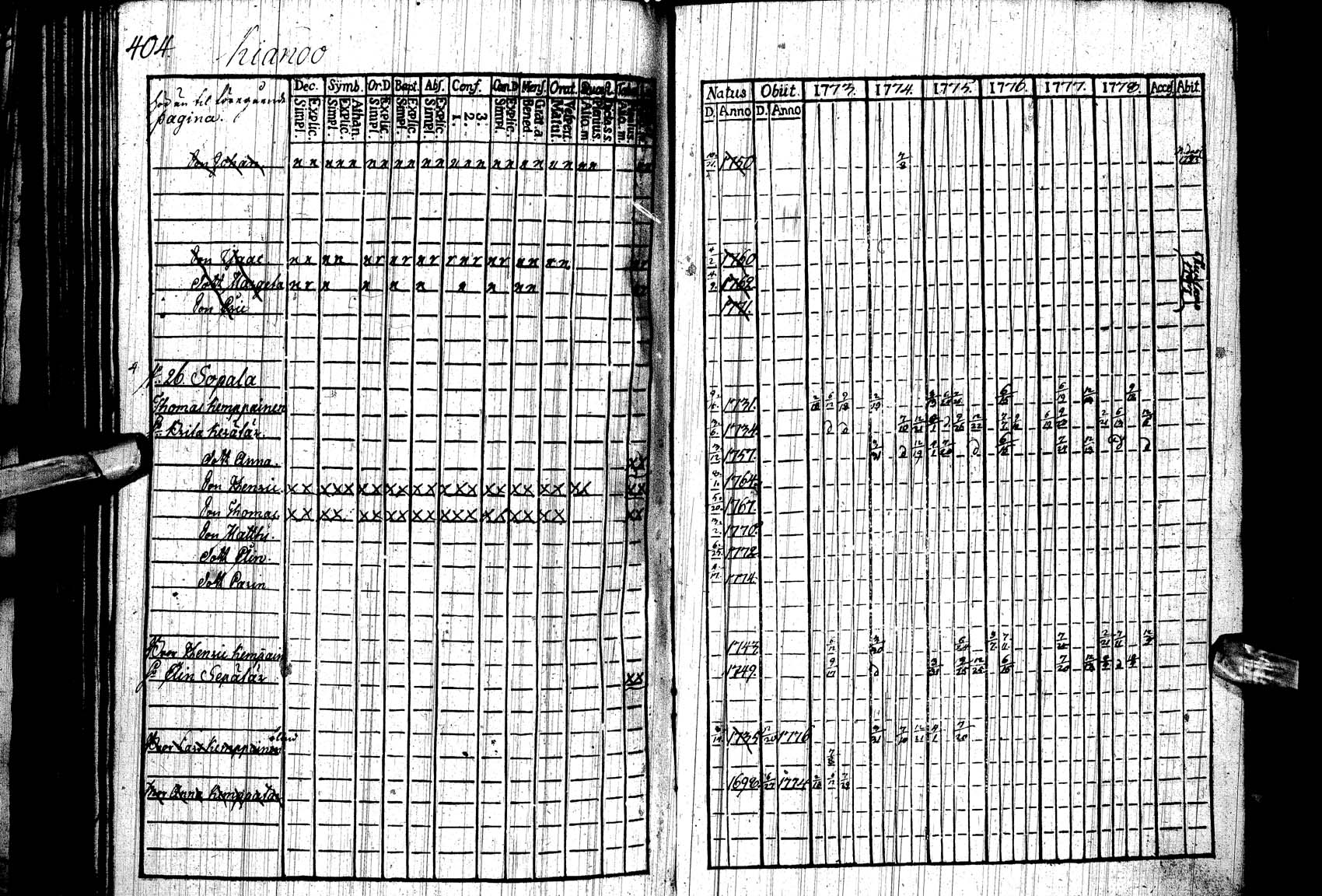 [ ../kirjat/Kirkonkirjat/paltamo/rippikirja_1773-1778_ik182/kuvat/396.jpg ]