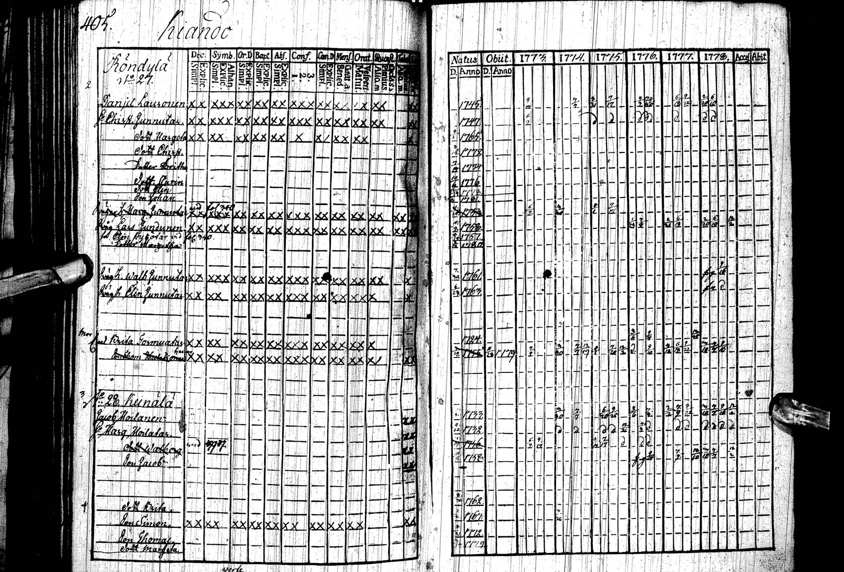 [ ../kirjat/Kirkonkirjat/paltamo/rippikirja_1773-1778_ik182/kuvat/397.jpg ]