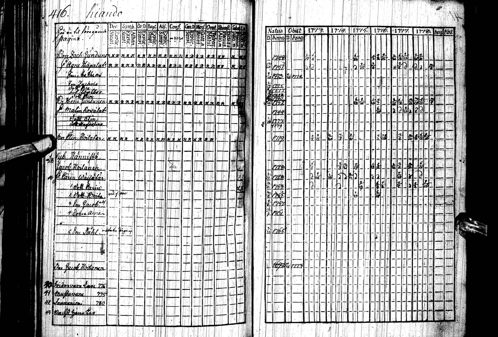 [ ../kirjat/Kirkonkirjat/paltamo/rippikirja_1773-1778_ik182/kuvat/408.jpg ]