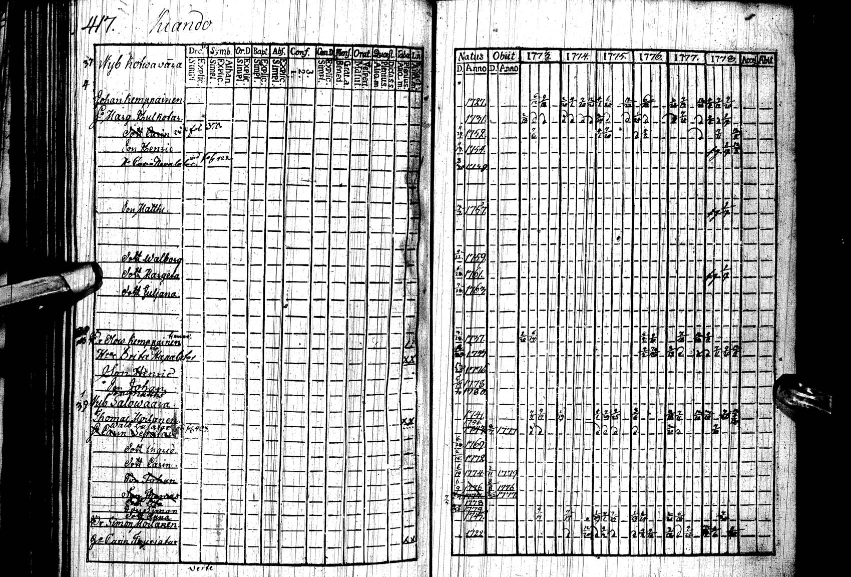 [ ../kirjat/Kirkonkirjat/paltamo/rippikirja_1773-1778_ik182/kuvat/409.jpg ]