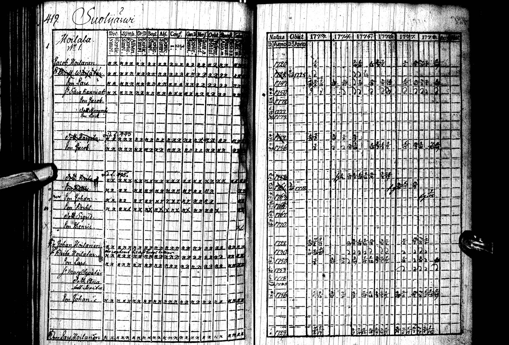 [ ../kirjat/Kirkonkirjat/paltamo/rippikirja_1773-1778_ik182/kuvat/411.jpg ]
