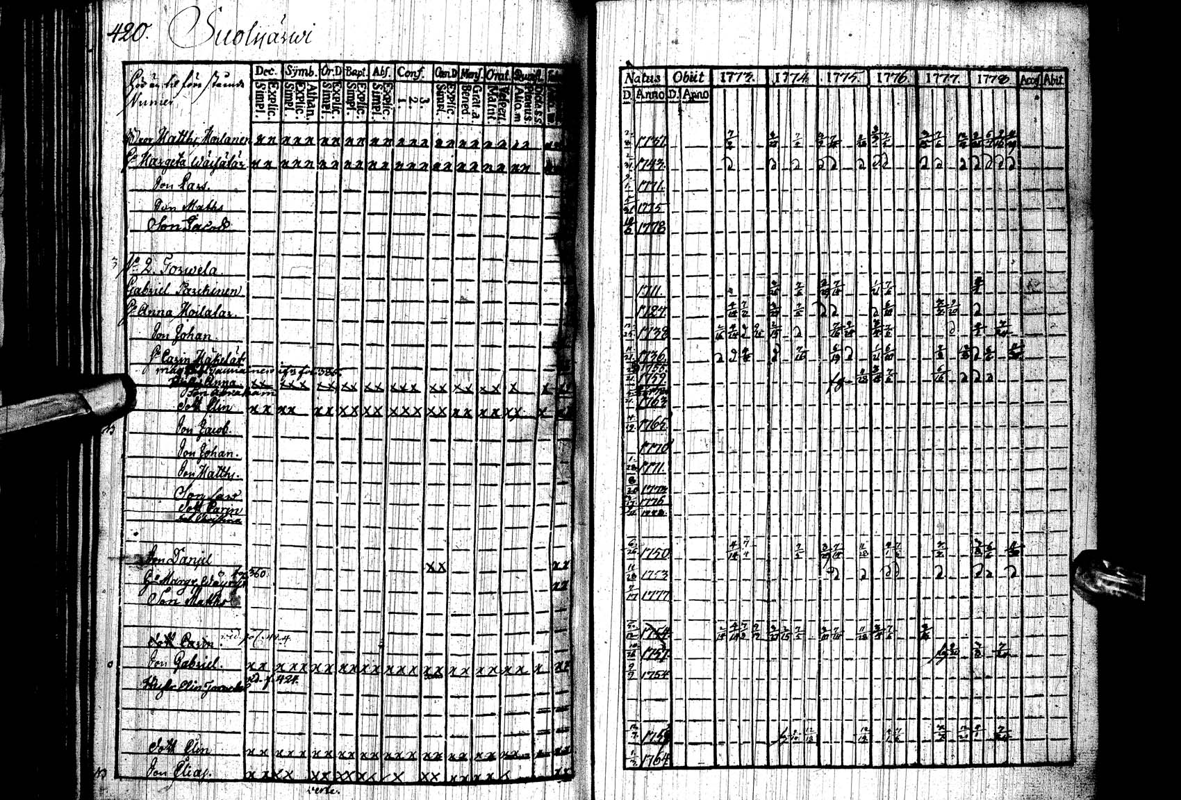 [ ../kirjat/Kirkonkirjat/paltamo/rippikirja_1773-1778_ik182/kuvat/412.jpg ]