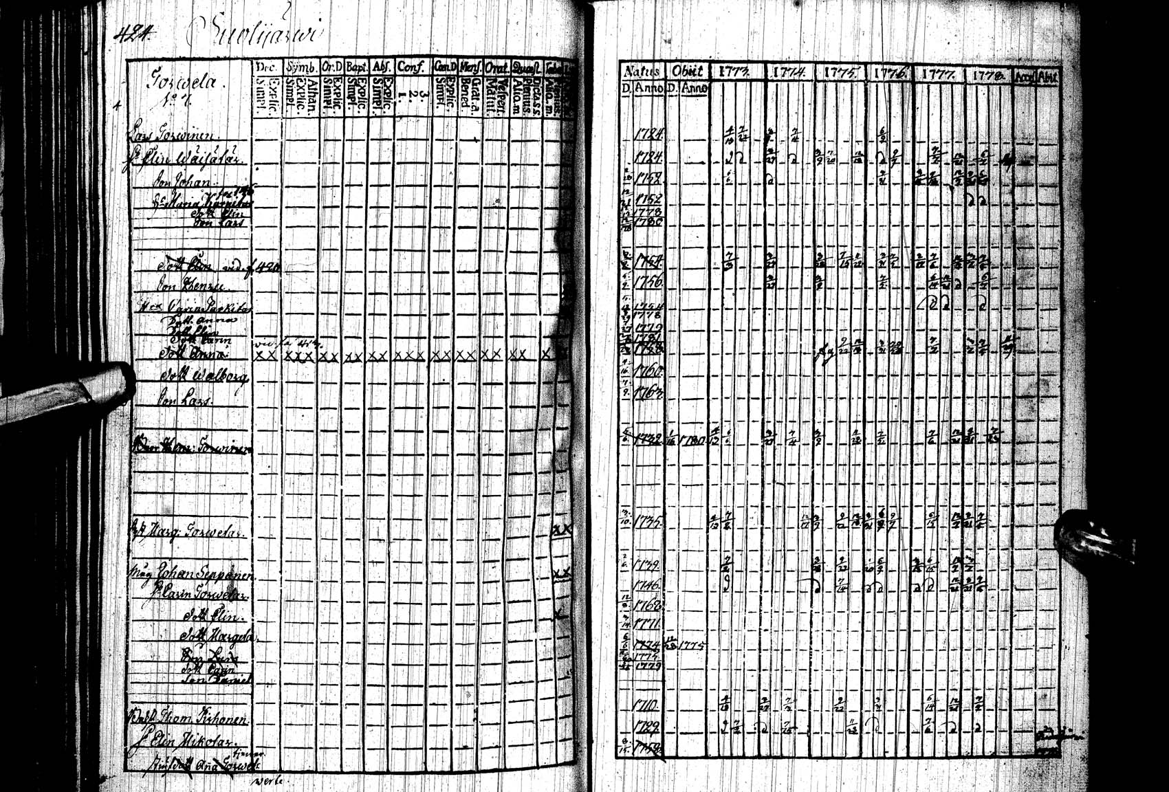 [ ../kirjat/Kirkonkirjat/paltamo/rippikirja_1773-1778_ik182/kuvat/416.jpg ]