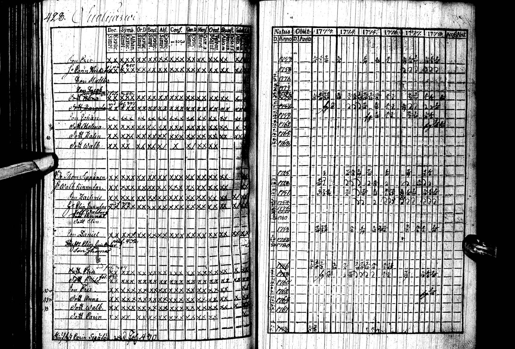 [ ../kirjat/Kirkonkirjat/paltamo/rippikirja_1773-1778_ik182/kuvat/420.jpg ]