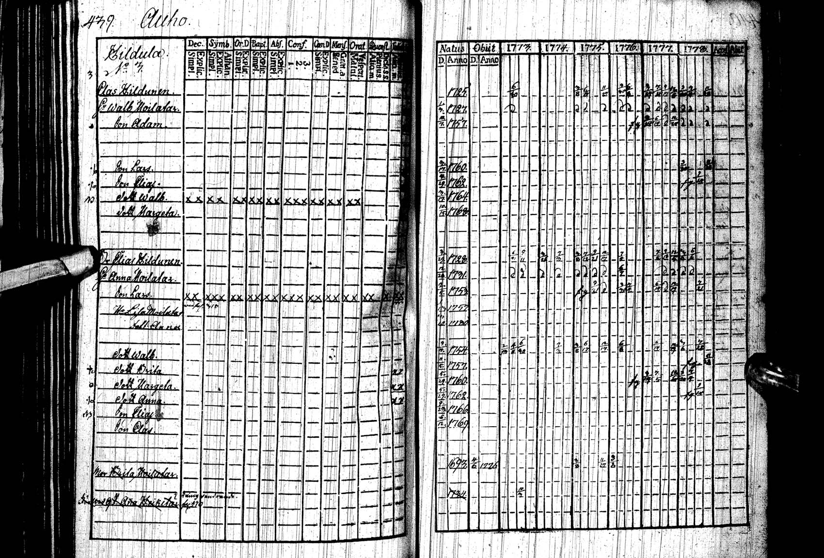 [ ../kirjat/Kirkonkirjat/paltamo/rippikirja_1773-1778_ik182/kuvat/431.jpg ]