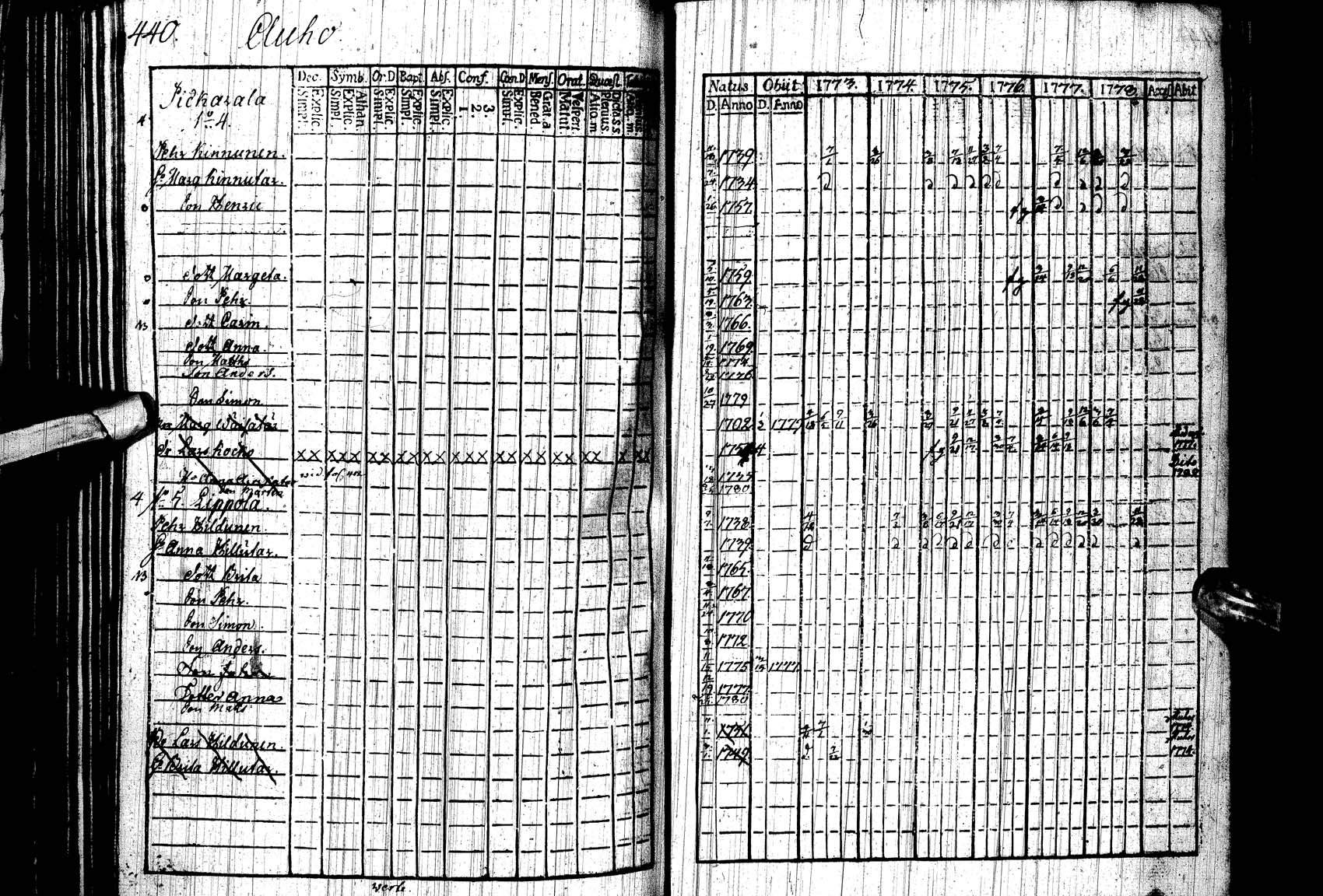 [ ../kirjat/Kirkonkirjat/paltamo/rippikirja_1773-1778_ik182/kuvat/432.jpg ]