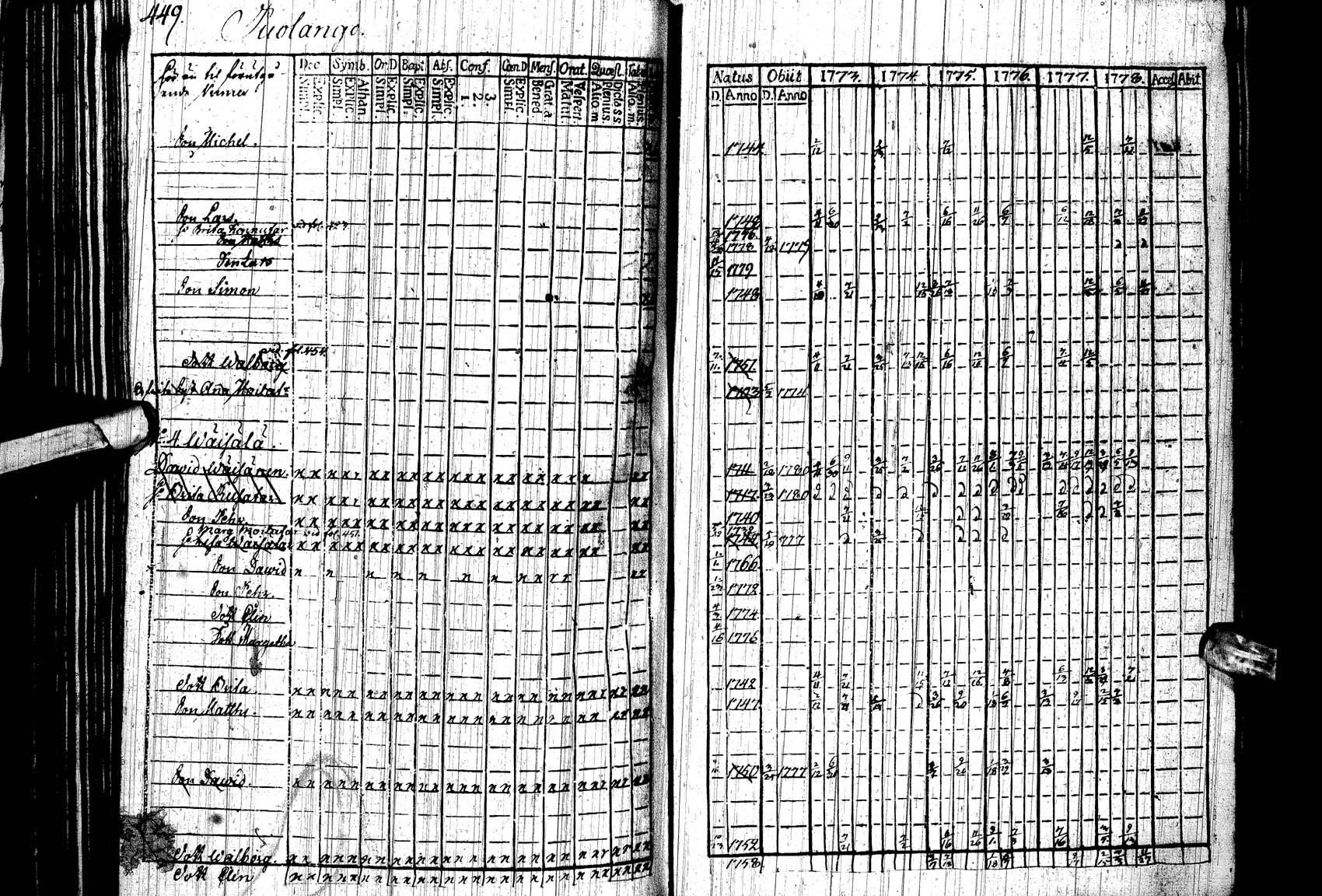 [ ../kirjat/Kirkonkirjat/paltamo/rippikirja_1773-1778_ik182/kuvat/441.jpg ]