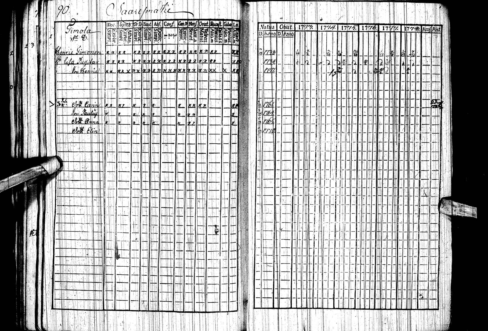 [ ../kirjat/Kirkonkirjat/paltamo/rippikirja_1773-1778_ik182/kuvat/84.jpg ]
