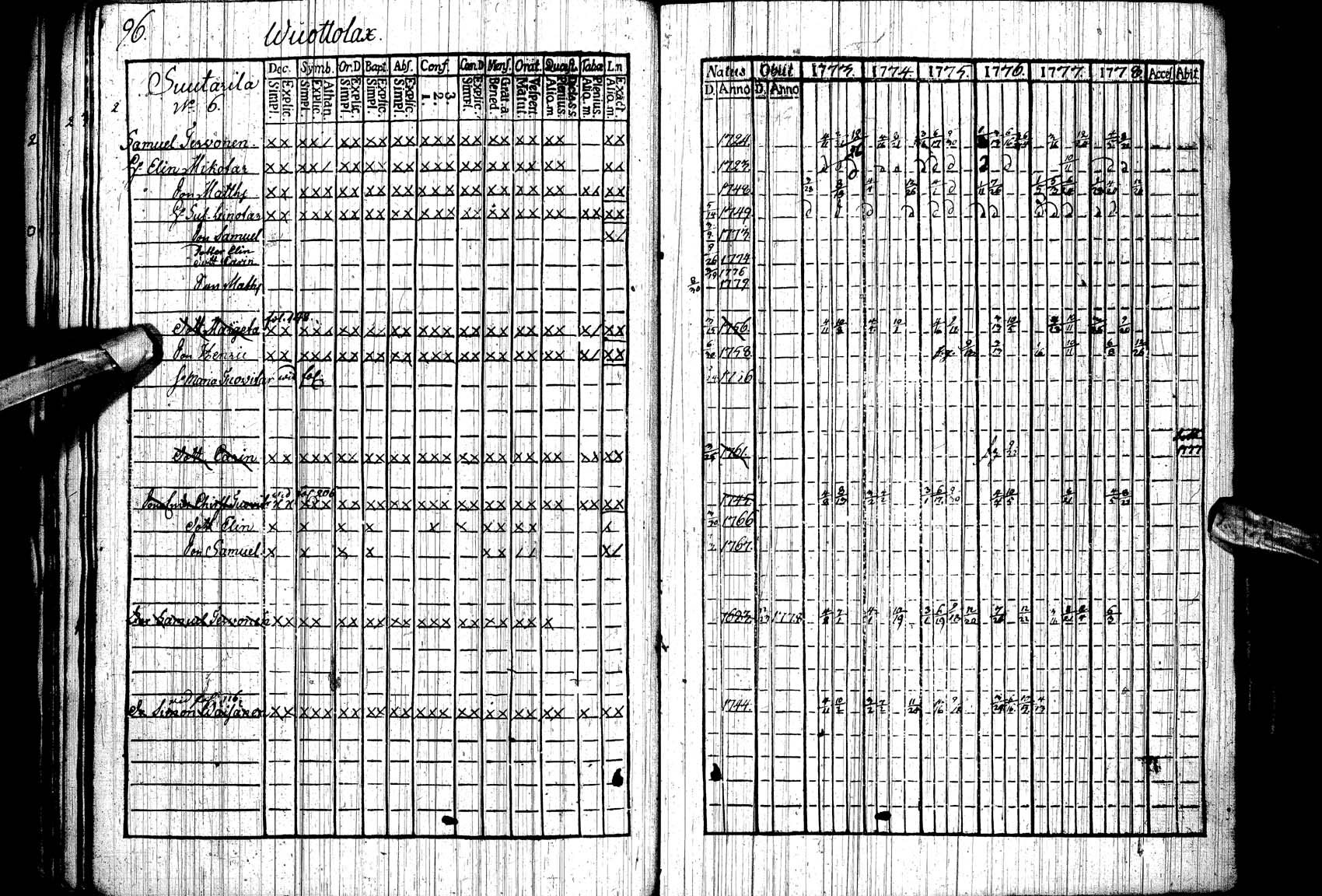 [ ../kirjat/Kirkonkirjat/paltamo/rippikirja_1773-1778_ik182/kuvat/90.jpg ]