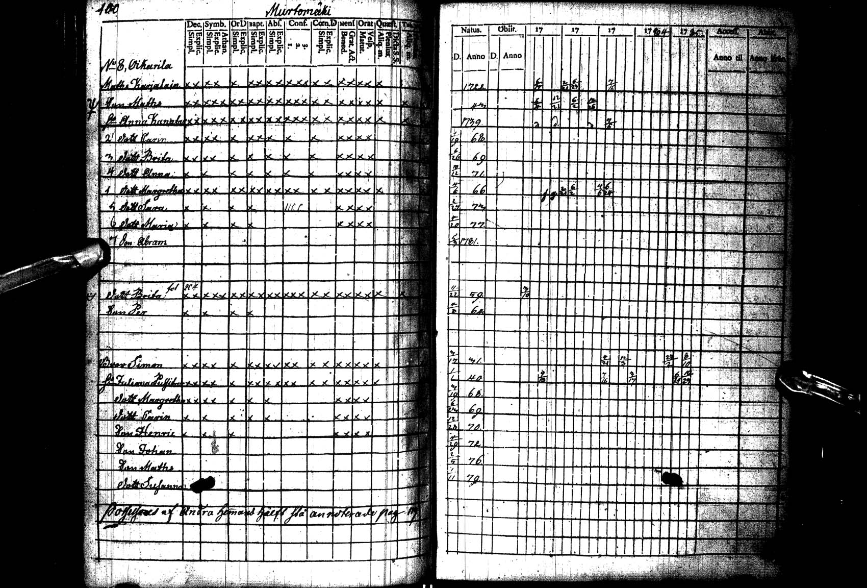 [ ../kirjat/Kirkonkirjat/paltamo/rippikirja_1781-1785_ik182_l/kuvat/101.jpg ]