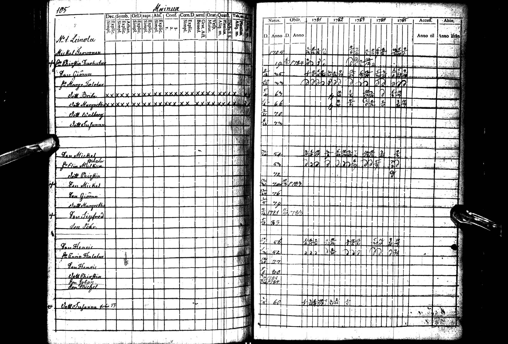 [ ../kirjat/Kirkonkirjat/paltamo/rippikirja_1781-1785_ik182_l/kuvat/106.jpg ]