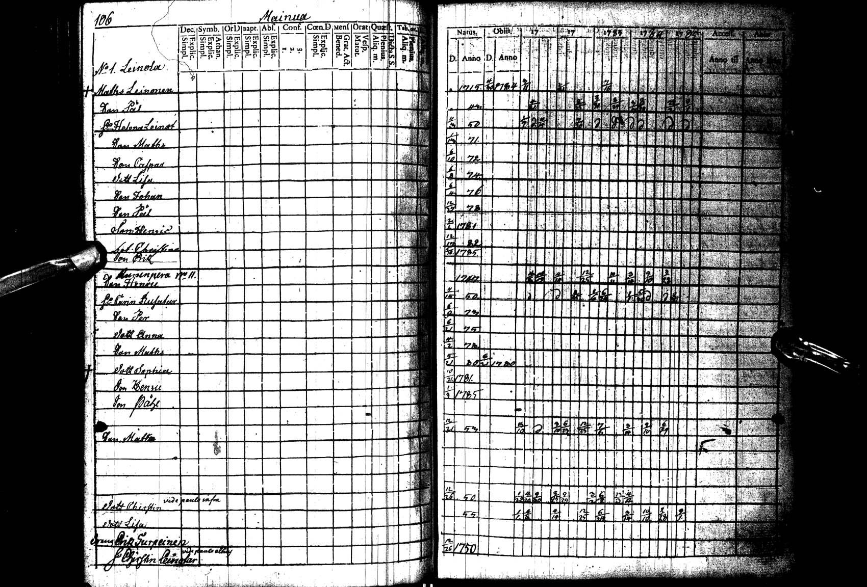 [ ../kirjat/Kirkonkirjat/paltamo/rippikirja_1781-1785_ik182_l/kuvat/107.jpg ]