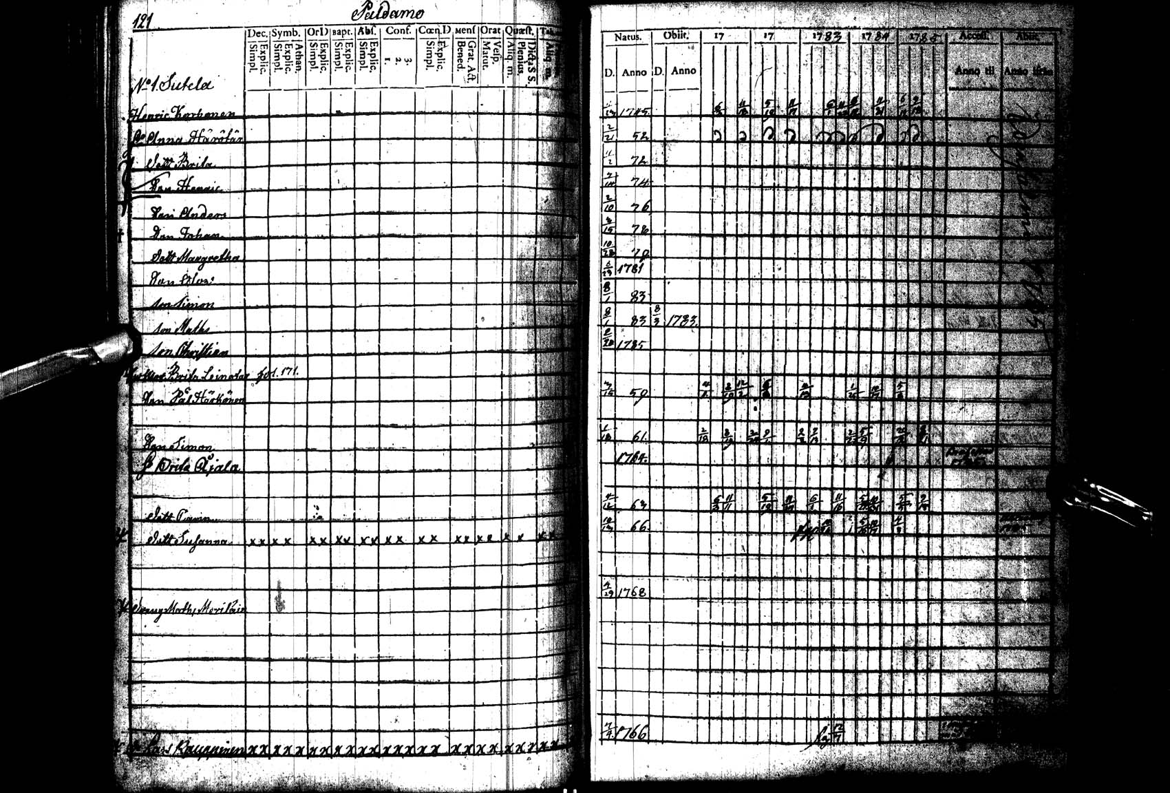 [ ../kirjat/Kirkonkirjat/paltamo/rippikirja_1781-1785_ik182_l/kuvat/122.jpg ]