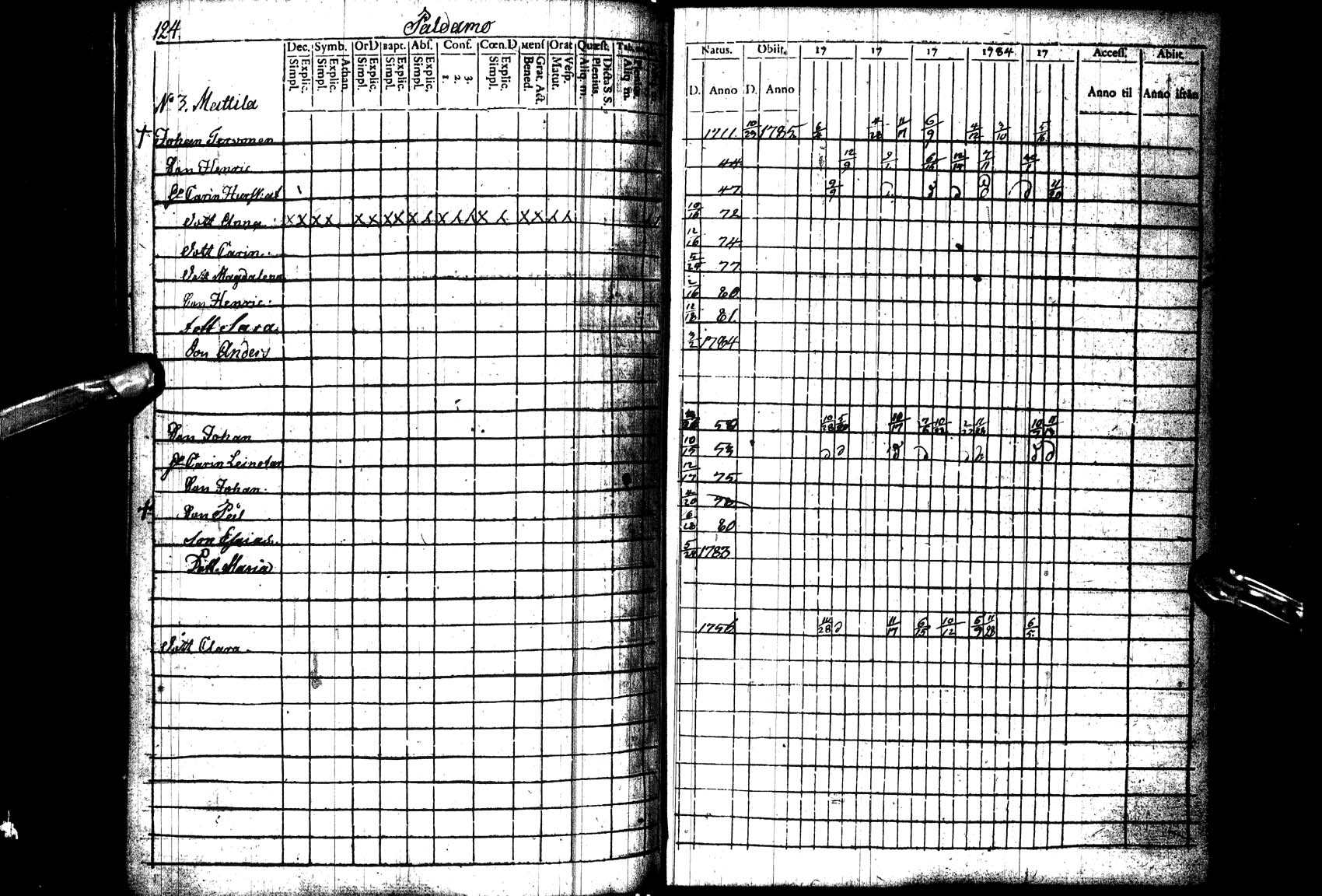 [ ../kirjat/Kirkonkirjat/paltamo/rippikirja_1781-1785_ik182_l/kuvat/125.jpg ]