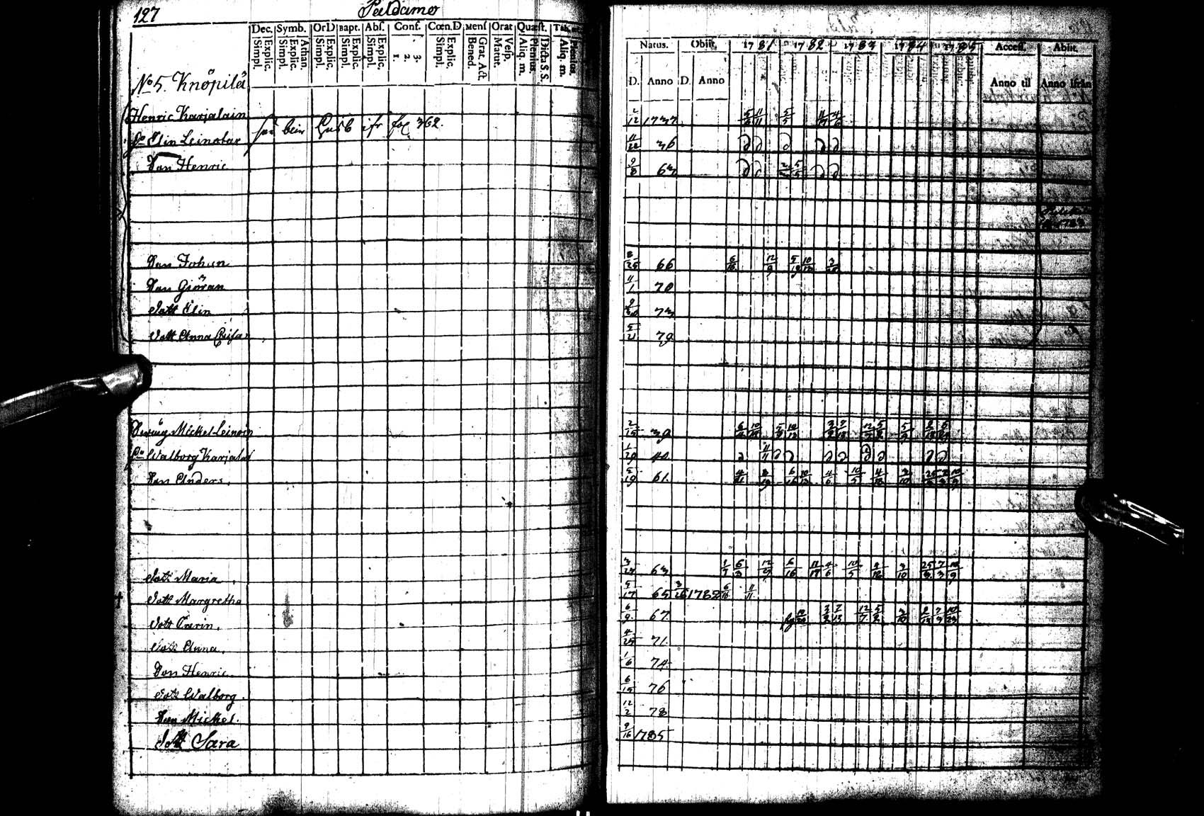 [ ../kirjat/Kirkonkirjat/paltamo/rippikirja_1781-1785_ik182_l/kuvat/128.jpg ]