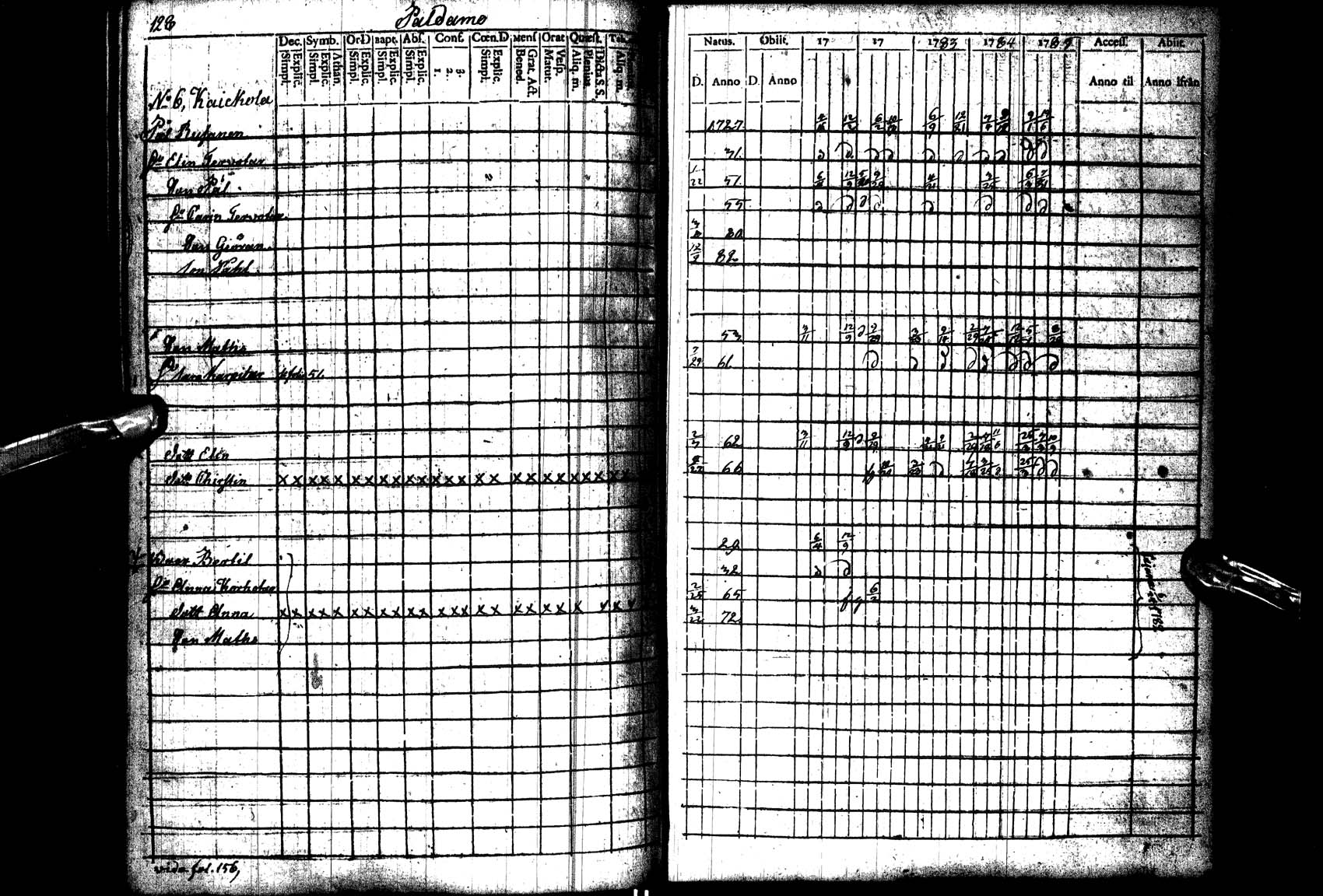 [ ../kirjat/Kirkonkirjat/paltamo/rippikirja_1781-1785_ik182_l/kuvat/129.jpg ]