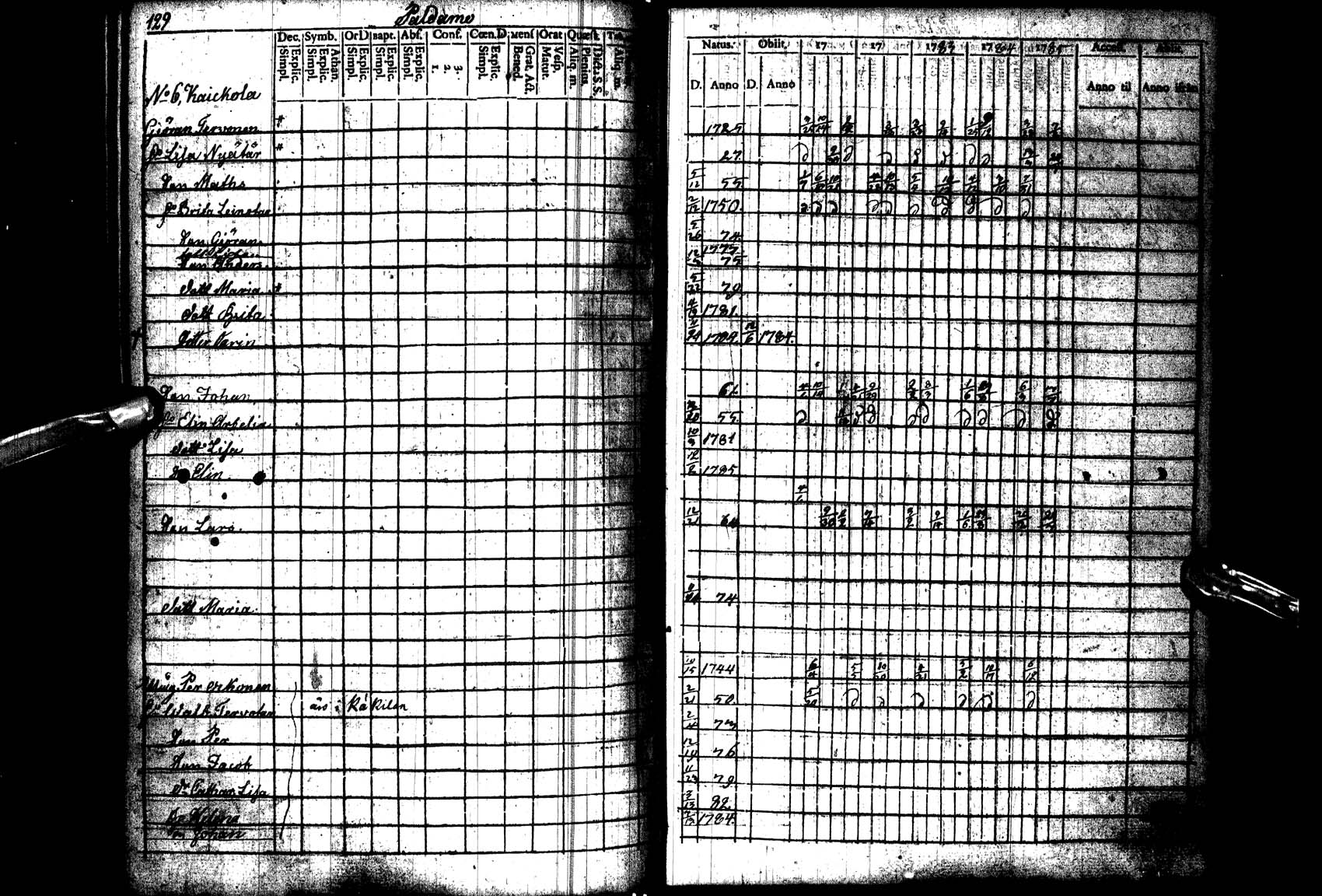 [ ../kirjat/Kirkonkirjat/paltamo/rippikirja_1781-1785_ik182_l/kuvat/130.jpg ]