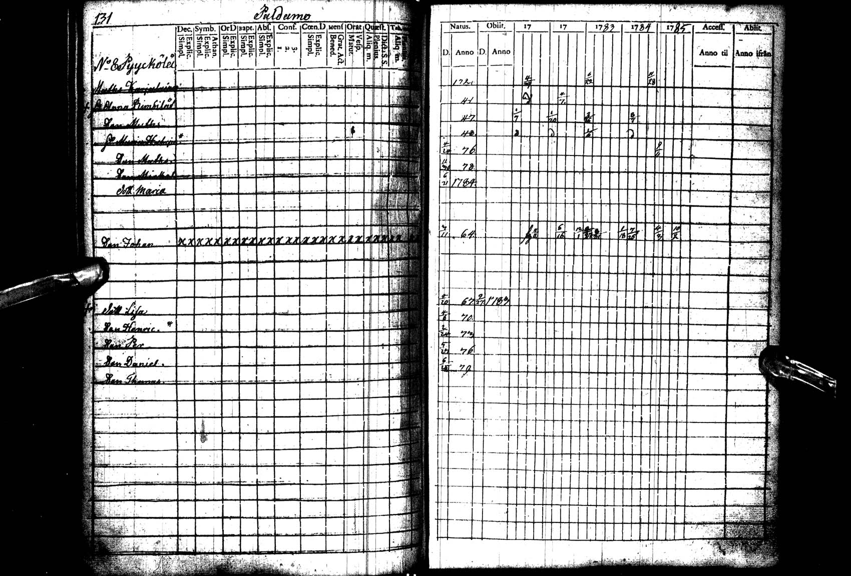 [ ../kirjat/Kirkonkirjat/paltamo/rippikirja_1781-1785_ik182_l/kuvat/132.jpg ]