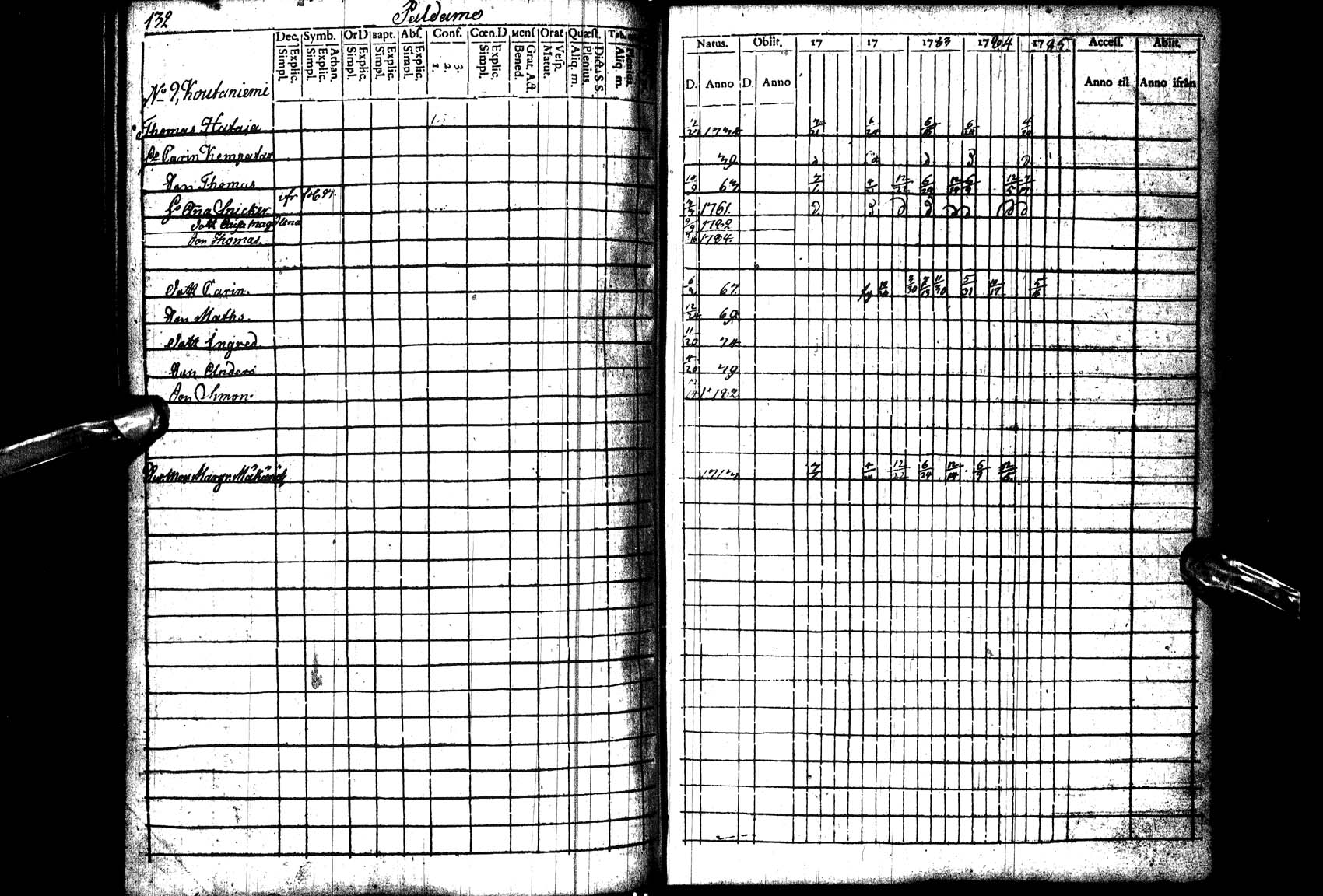 [ ../kirjat/Kirkonkirjat/paltamo/rippikirja_1781-1785_ik182_l/kuvat/133.jpg ]