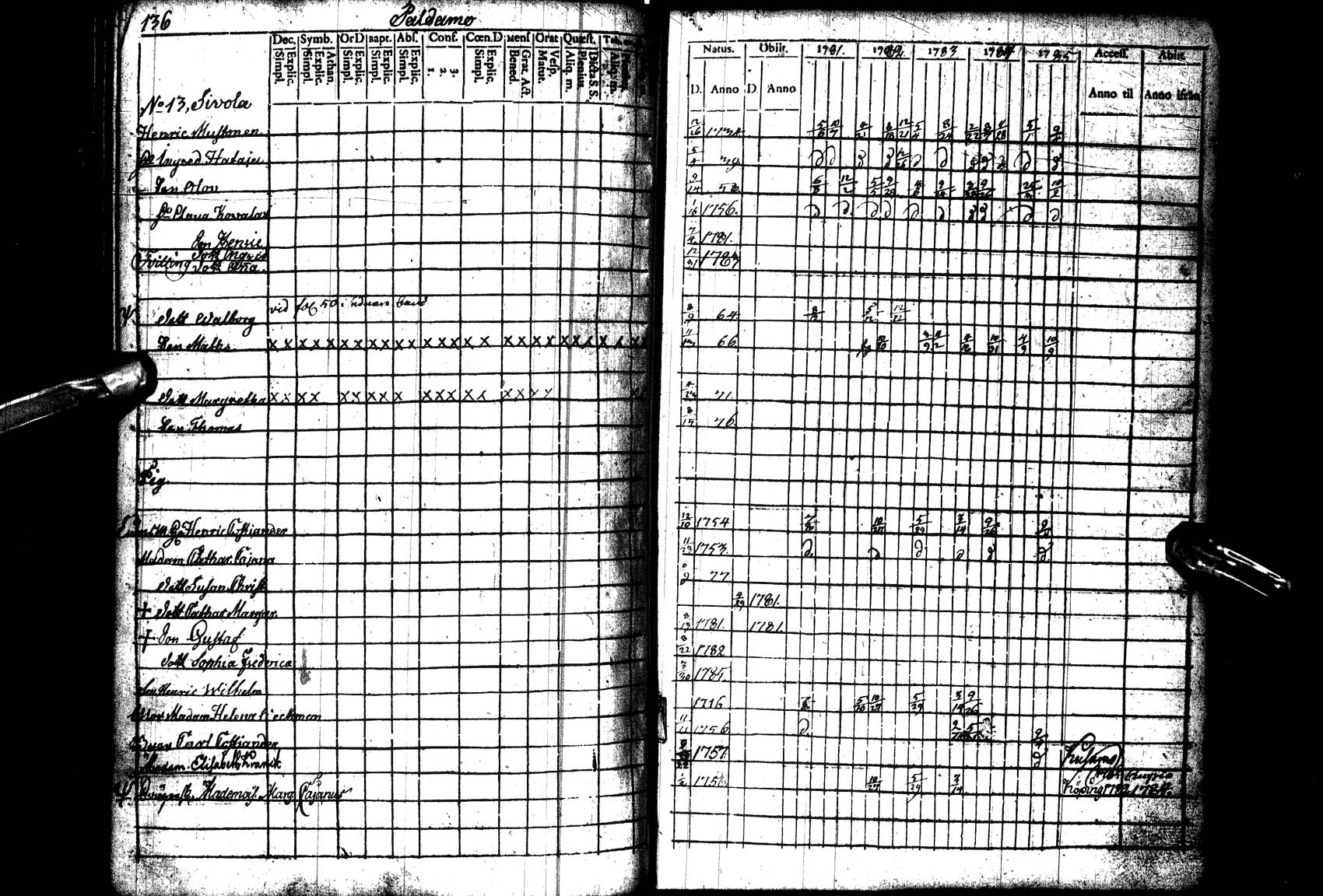 [ ../kirjat/Kirkonkirjat/paltamo/rippikirja_1781-1785_ik182_l/kuvat/137.jpg ]