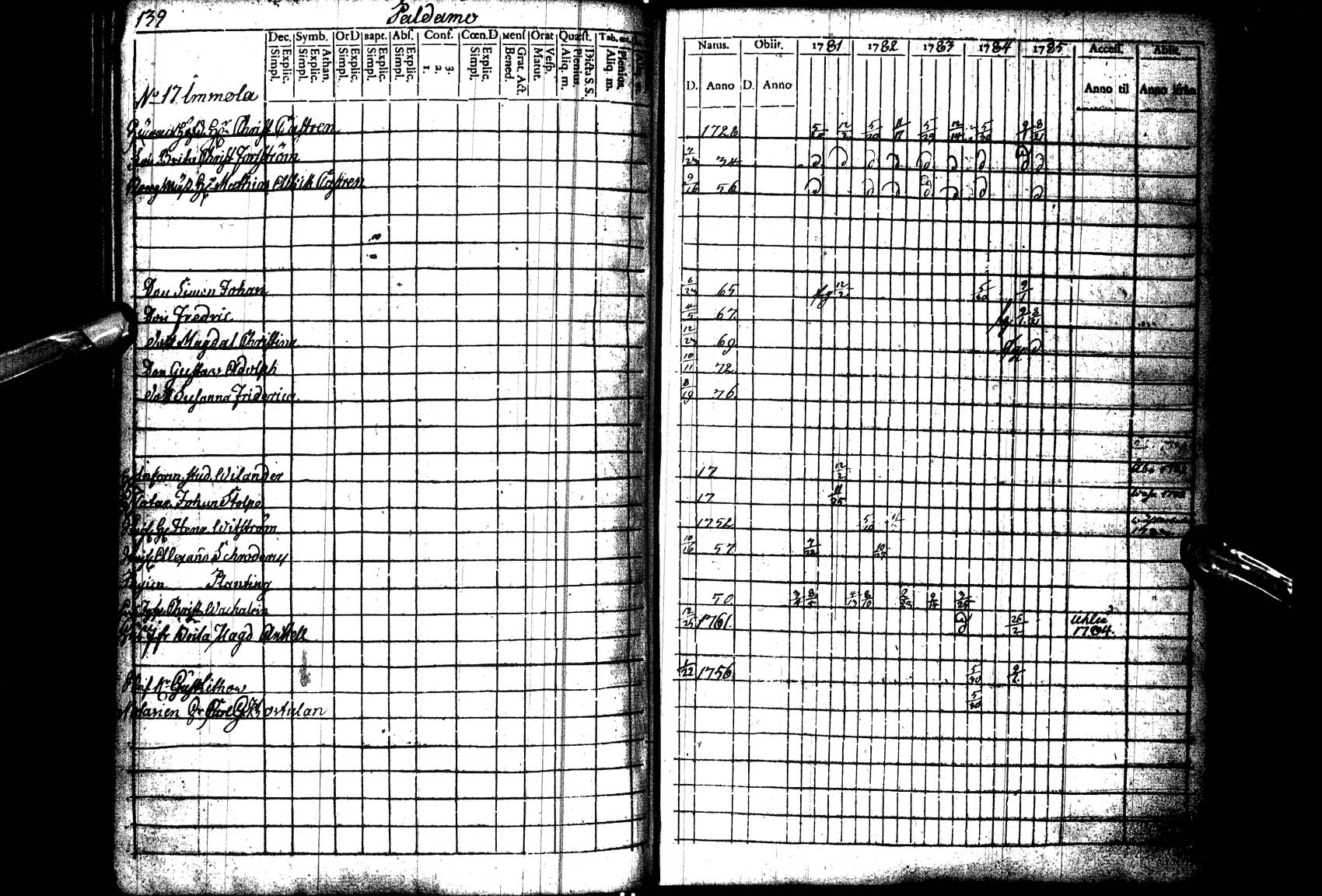[ ../kirjat/Kirkonkirjat/paltamo/rippikirja_1781-1785_ik182_l/kuvat/140.jpg ]