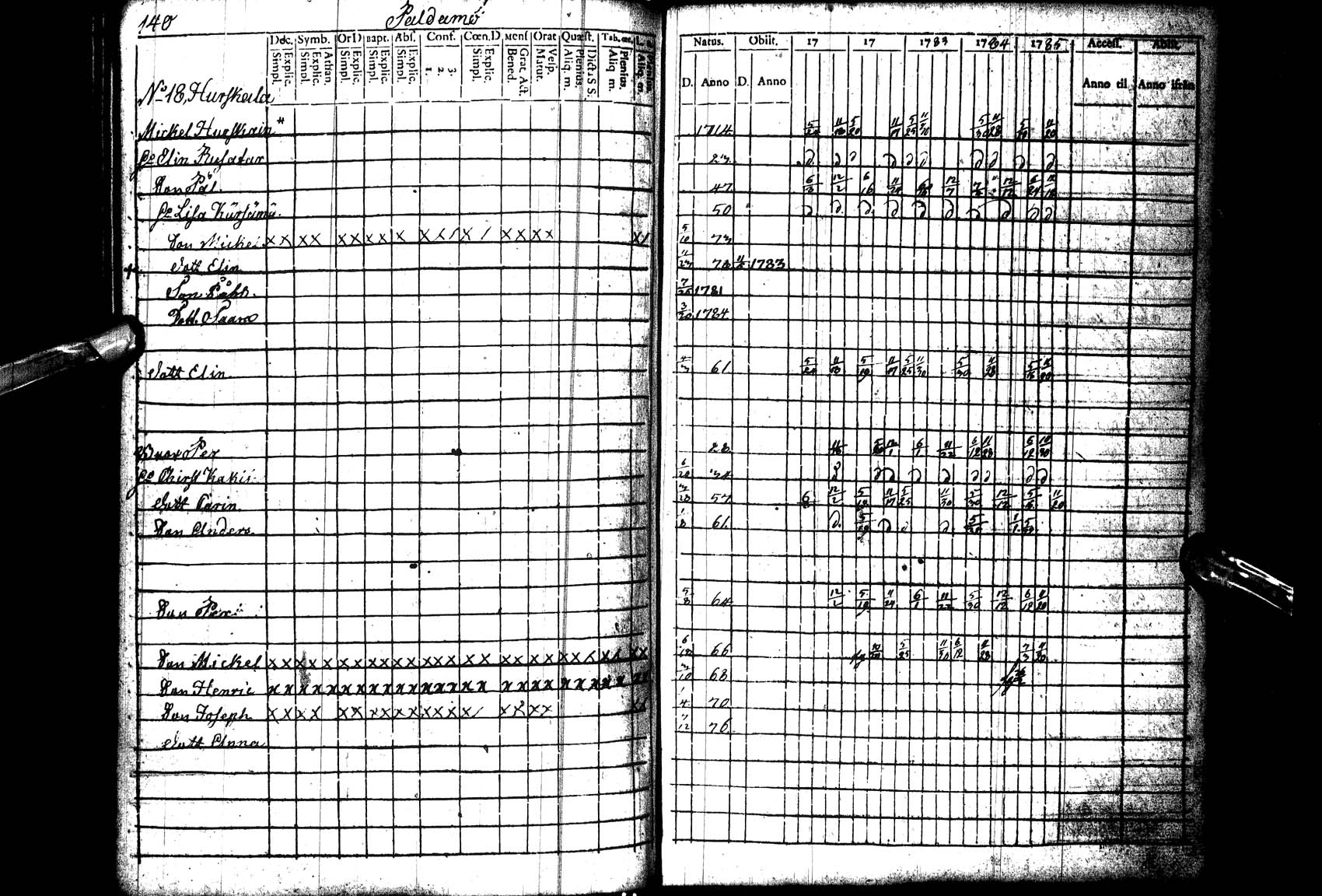 [ ../kirjat/Kirkonkirjat/paltamo/rippikirja_1781-1785_ik182_l/kuvat/141.jpg ]