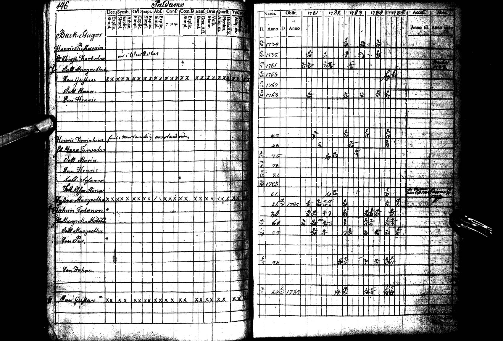 [ ../kirjat/Kirkonkirjat/paltamo/rippikirja_1781-1785_ik182_l/kuvat/147.jpg ]