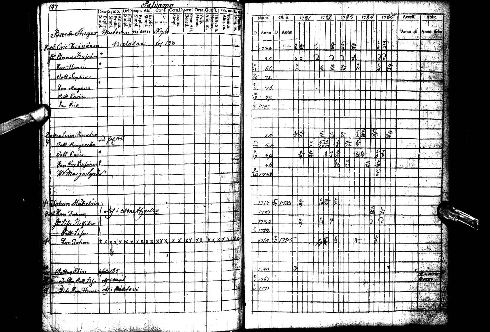 [ ../kirjat/Kirkonkirjat/paltamo/rippikirja_1781-1785_ik182_l/kuvat/148.jpg ]