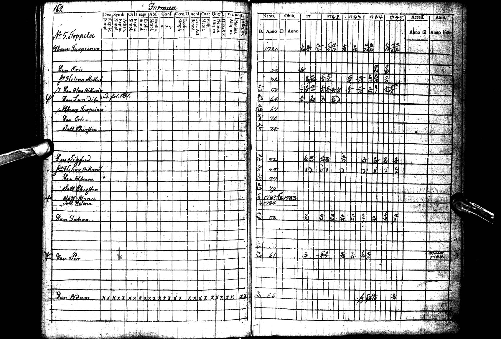 [ ../kirjat/Kirkonkirjat/paltamo/rippikirja_1781-1785_ik182_l/kuvat/163.jpg ]