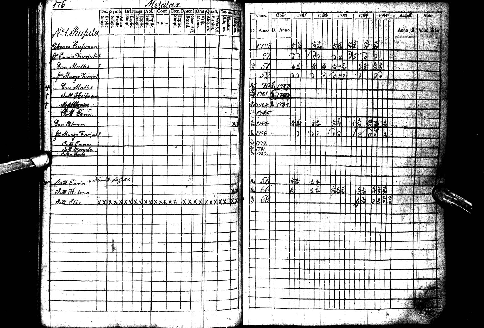 [ ../kirjat/Kirkonkirjat/paltamo/rippikirja_1781-1785_ik182_l/kuvat/177.jpg ]