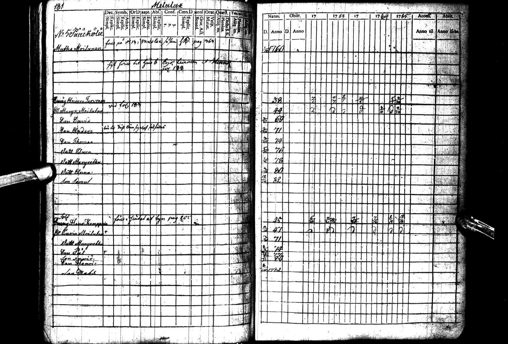 [ ../kirjat/Kirkonkirjat/paltamo/rippikirja_1781-1785_ik182_l/kuvat/182.jpg ]