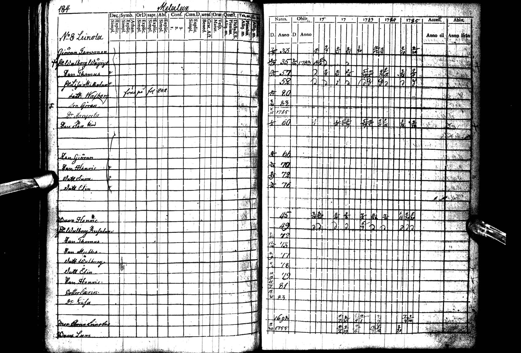 [ ../kirjat/Kirkonkirjat/paltamo/rippikirja_1781-1785_ik182_l/kuvat/185.jpg ]