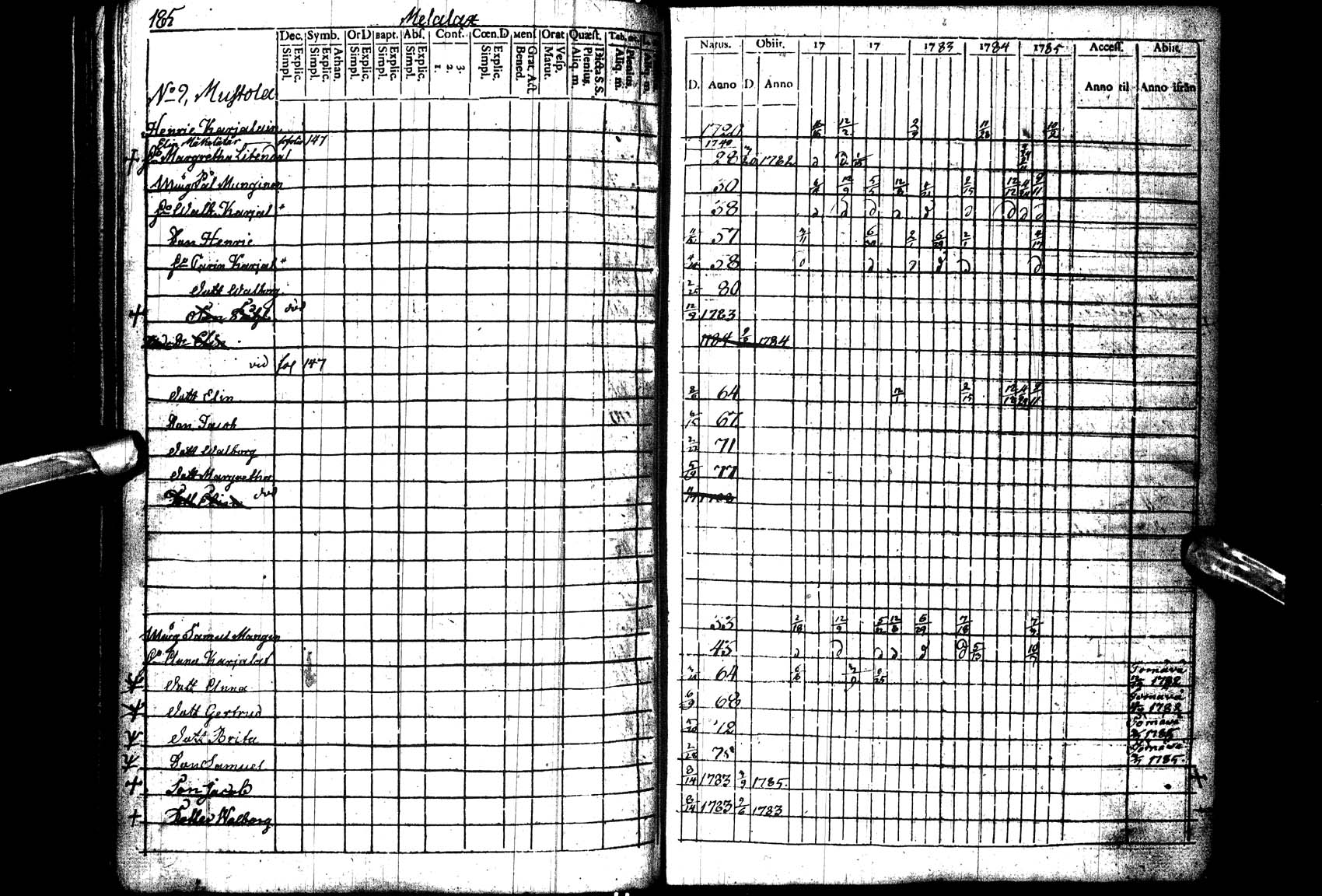 [ ../kirjat/Kirkonkirjat/paltamo/rippikirja_1781-1785_ik182_l/kuvat/186.jpg ]