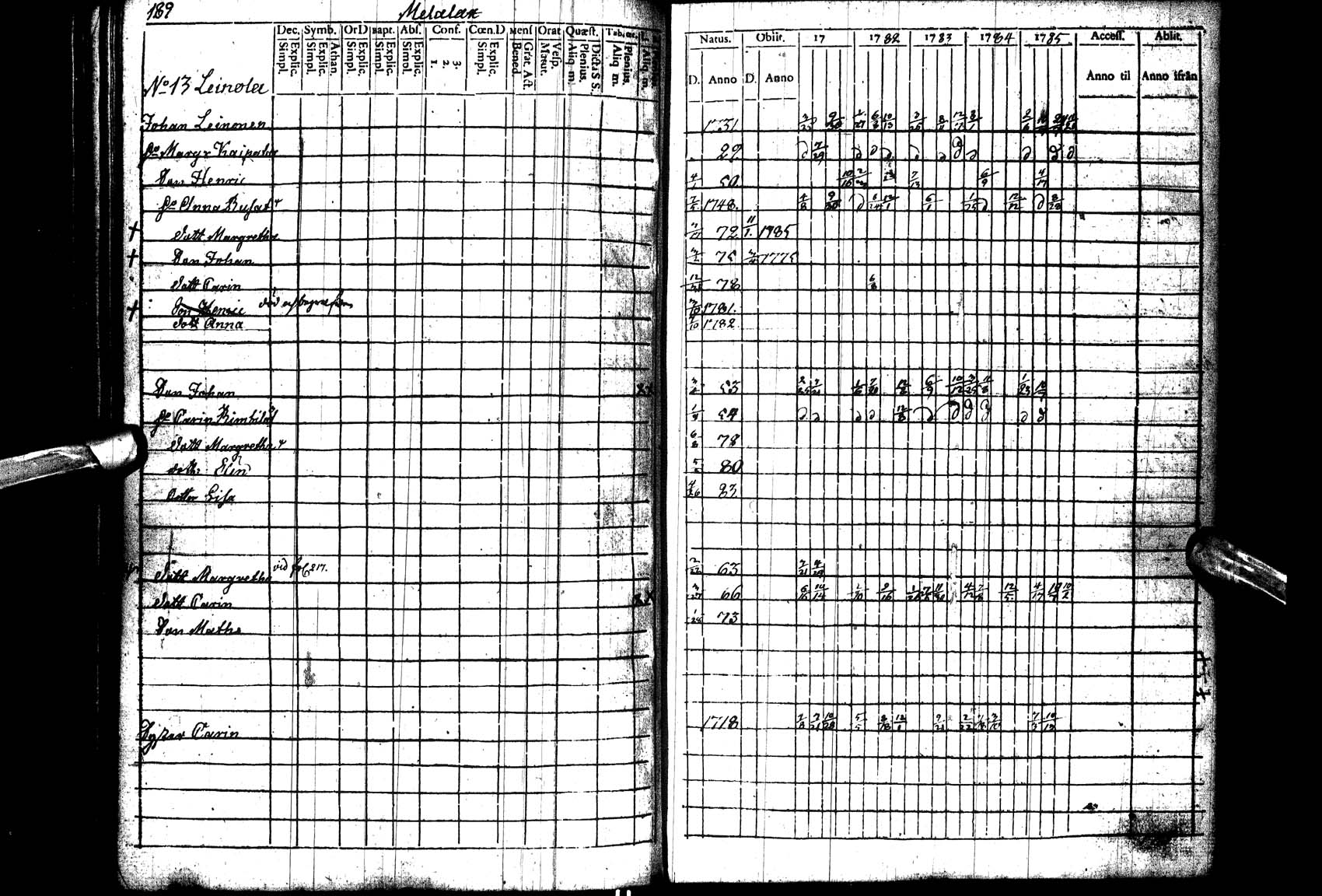 [ ../kirjat/Kirkonkirjat/paltamo/rippikirja_1781-1785_ik182_l/kuvat/190.jpg ]