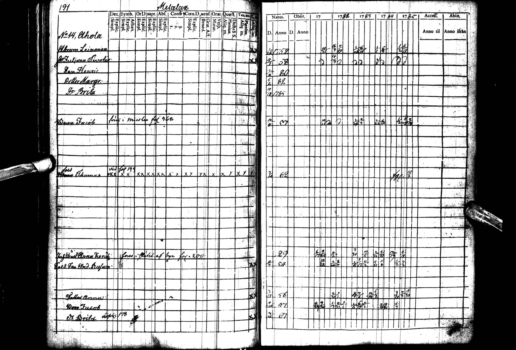 [ ../kirjat/Kirkonkirjat/paltamo/rippikirja_1781-1785_ik182_l/kuvat/192.jpg ]