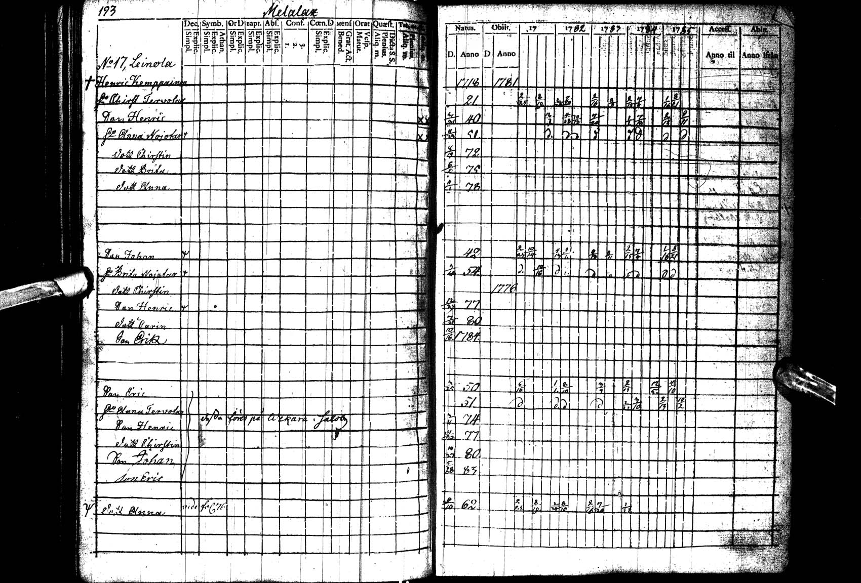 [ ../kirjat/Kirkonkirjat/paltamo/rippikirja_1781-1785_ik182_l/kuvat/194.jpg ]