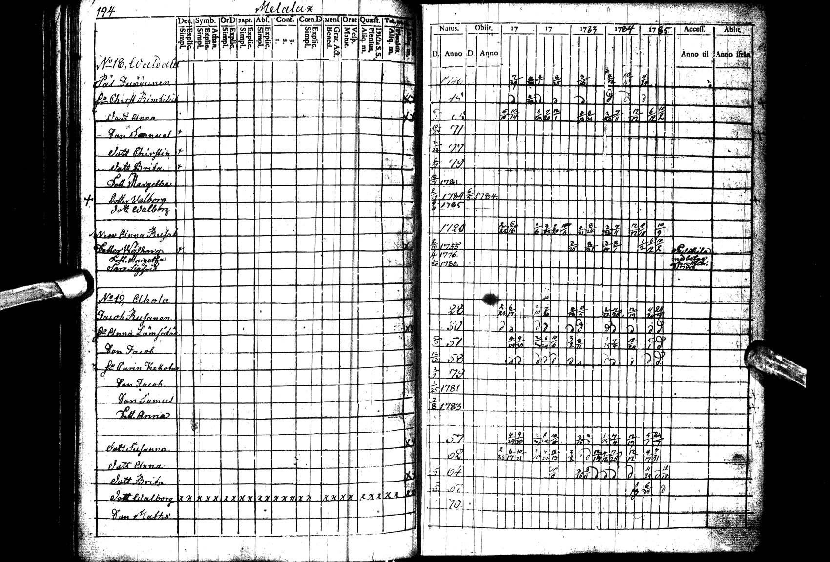 [ ../kirjat/Kirkonkirjat/paltamo/rippikirja_1781-1785_ik182_l/kuvat/195.jpg ]