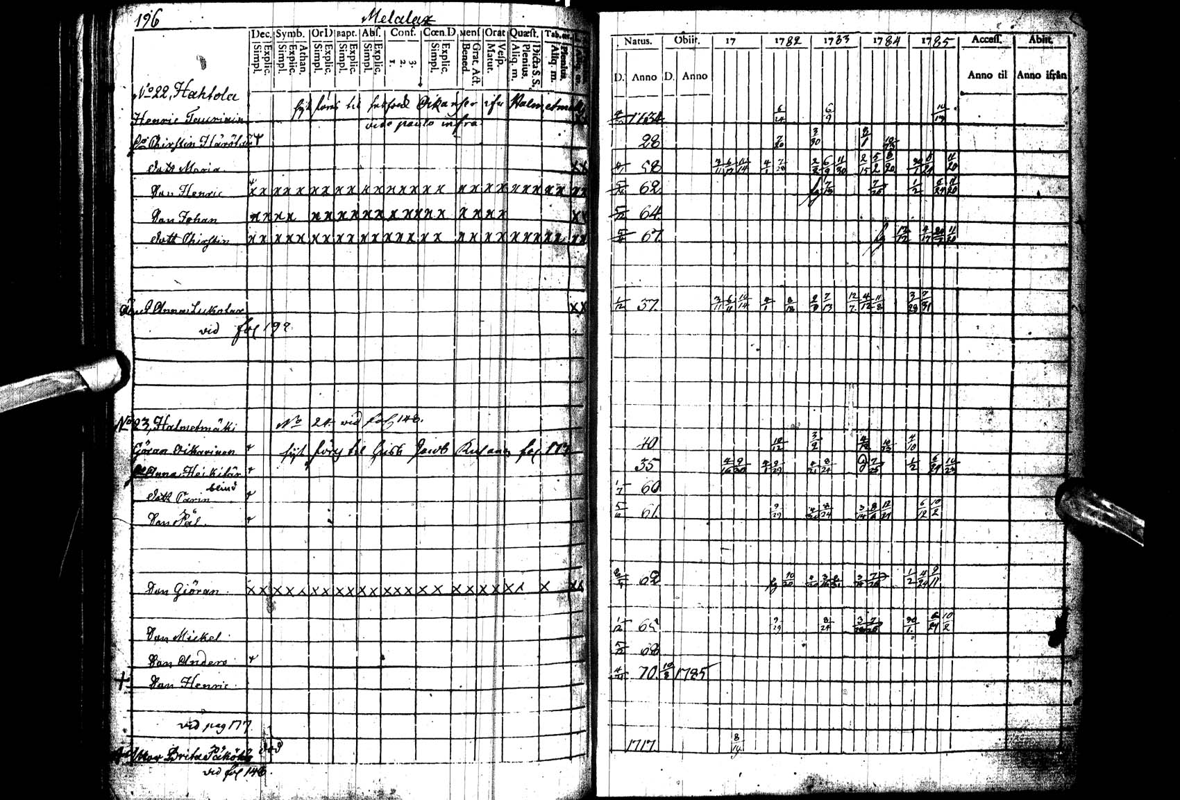 [ ../kirjat/Kirkonkirjat/paltamo/rippikirja_1781-1785_ik182_l/kuvat/197.jpg ]