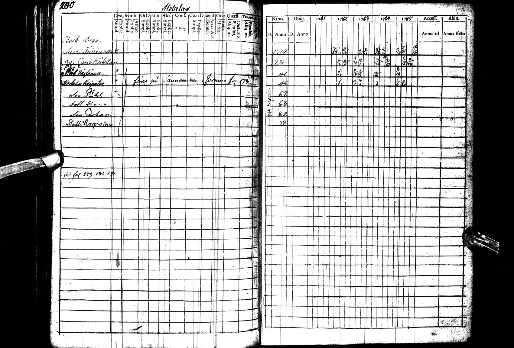 [ ../kirjat/Kirkonkirjat/paltamo/rippikirja_1781-1785_ik182_l/kuvat/201.jpg ]
