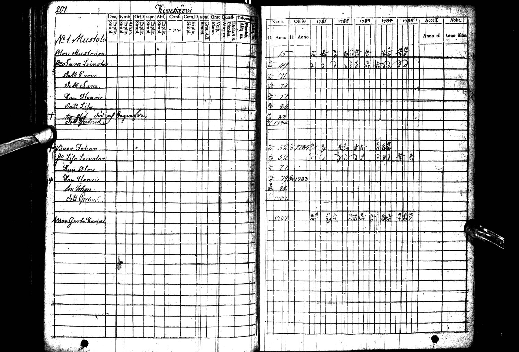 [ ../kirjat/Kirkonkirjat/paltamo/rippikirja_1781-1785_ik182_l/kuvat/202.jpg ]