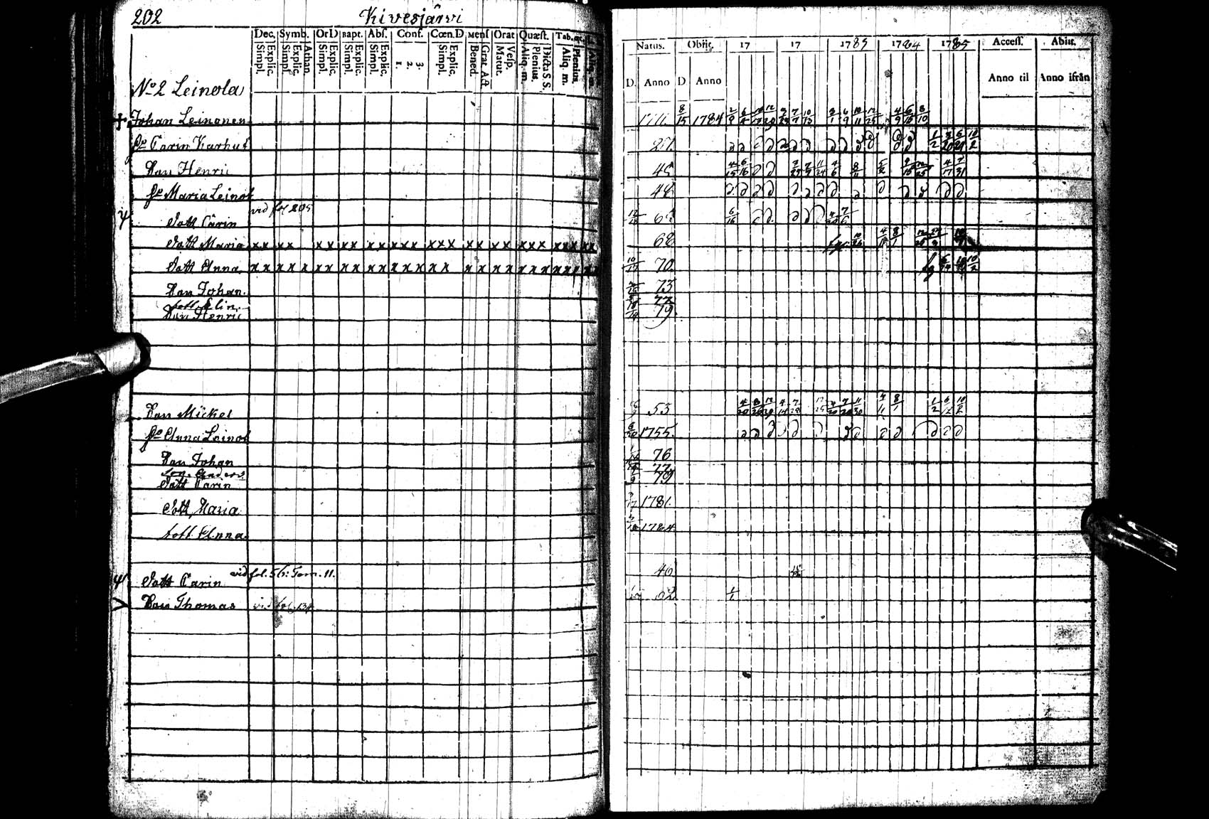 [ ../kirjat/Kirkonkirjat/paltamo/rippikirja_1781-1785_ik182_l/kuvat/203.jpg ]