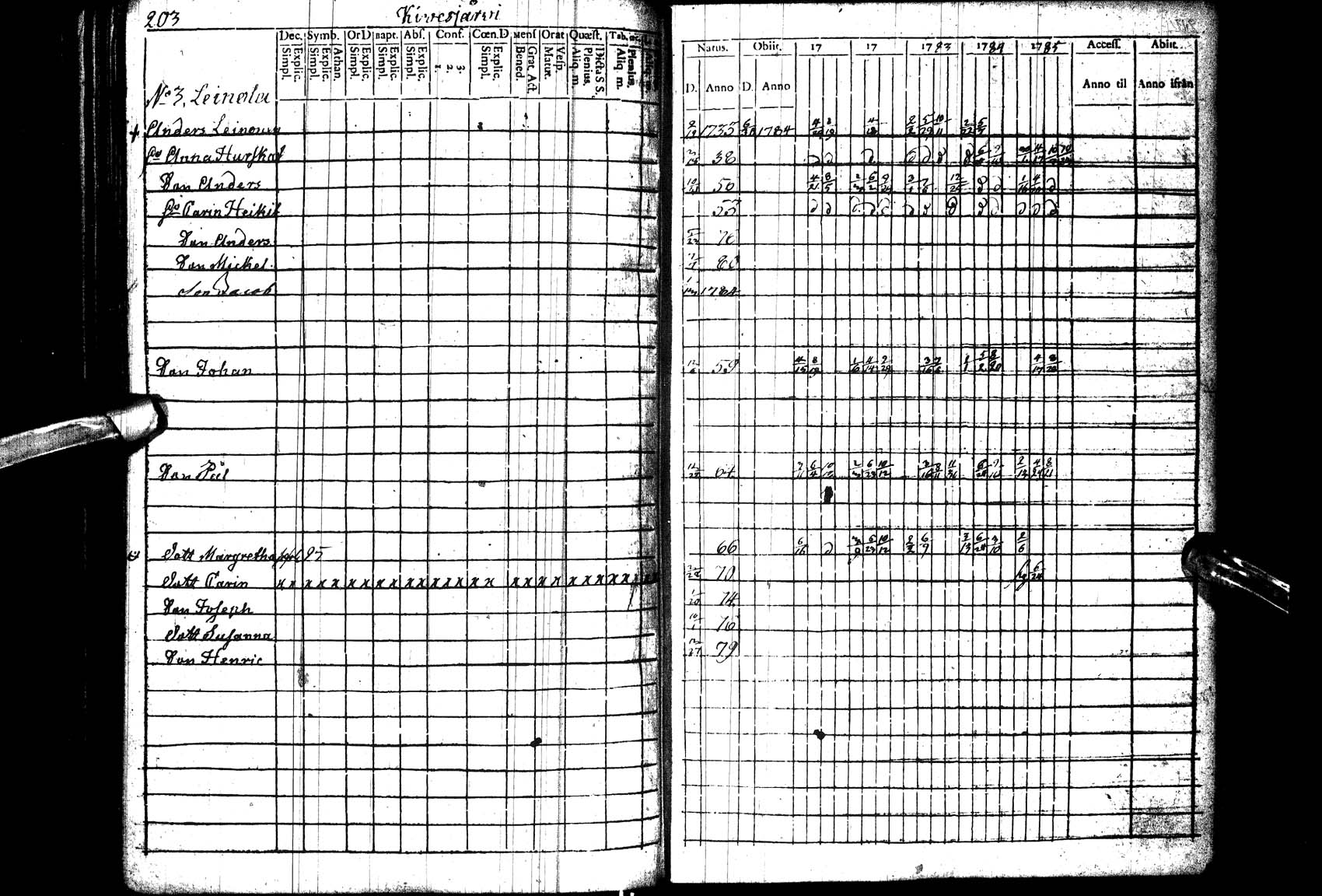 [ ../kirjat/Kirkonkirjat/paltamo/rippikirja_1781-1785_ik182_l/kuvat/204.jpg ]