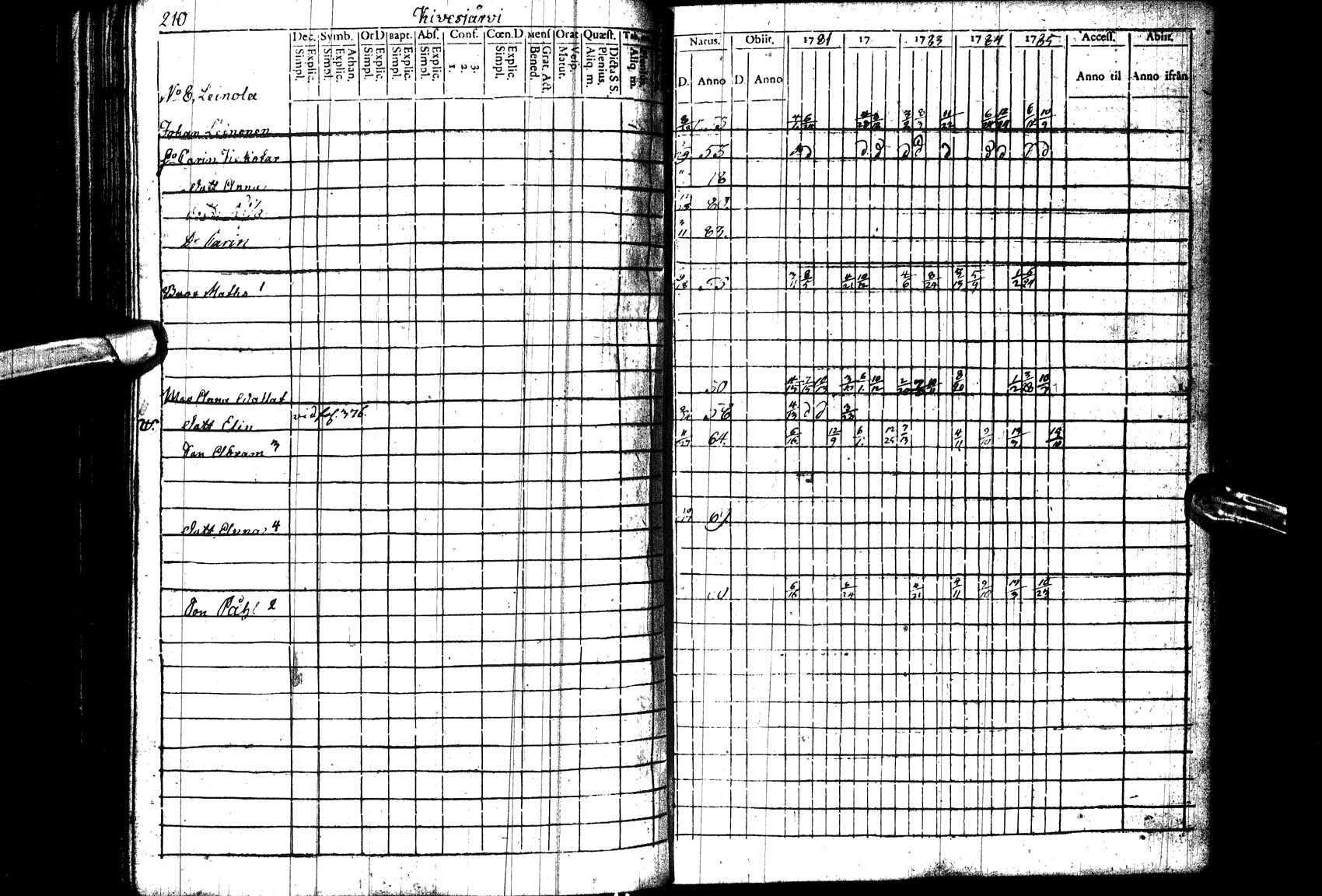[ ../kirjat/Kirkonkirjat/paltamo/rippikirja_1781-1785_ik182_l/kuvat/211.jpg ]