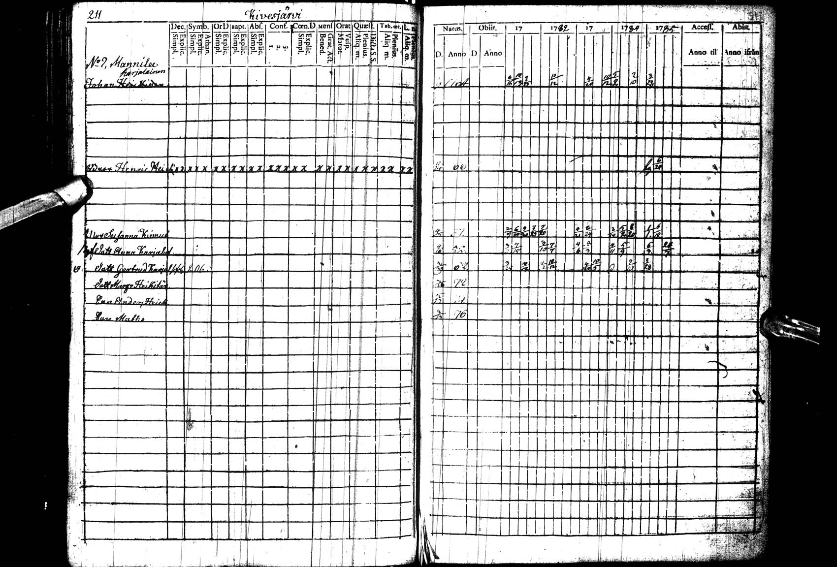 [ ../kirjat/Kirkonkirjat/paltamo/rippikirja_1781-1785_ik182_l/kuvat/212.jpg ]