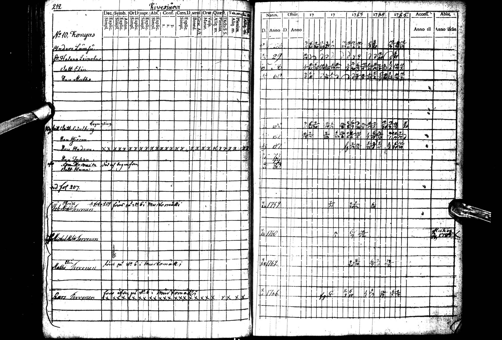 [ ../kirjat/Kirkonkirjat/paltamo/rippikirja_1781-1785_ik182_l/kuvat/213.jpg ]