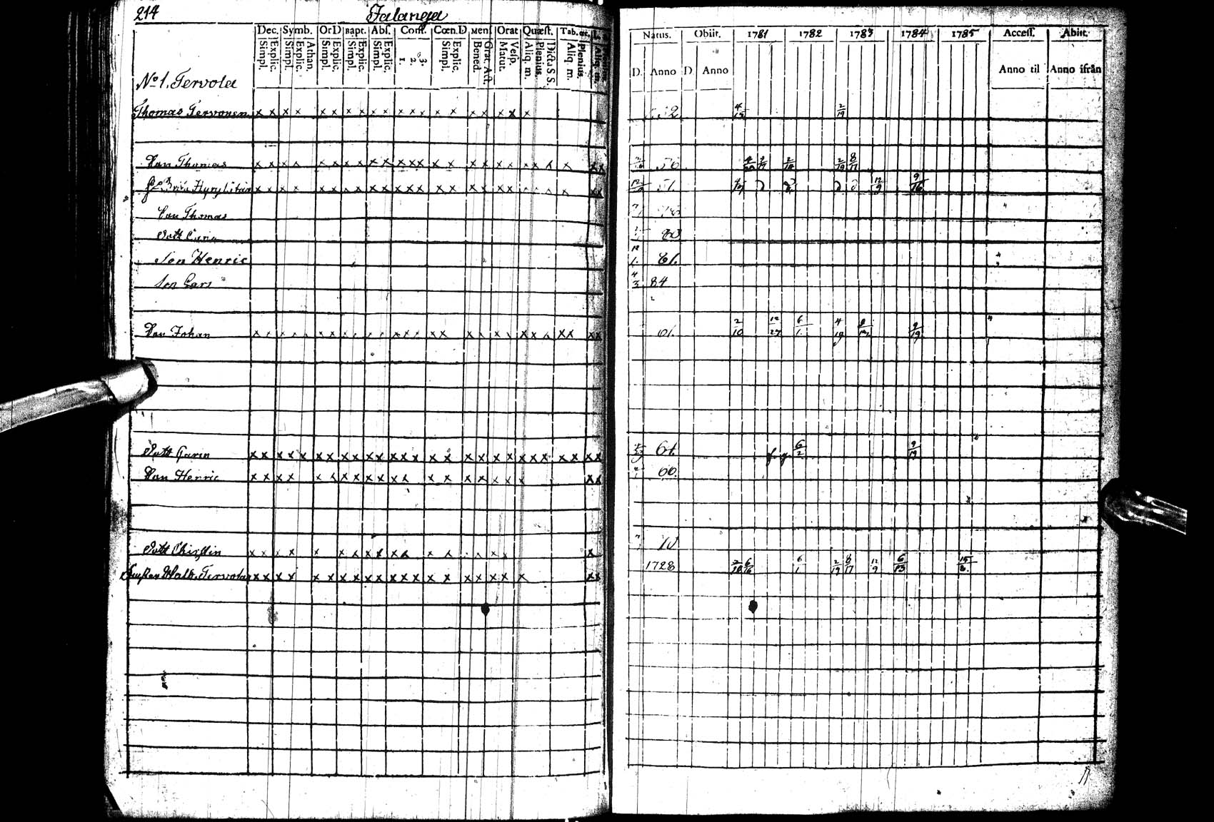 [ ../kirjat/Kirkonkirjat/paltamo/rippikirja_1781-1785_ik182_l/kuvat/215.jpg ]